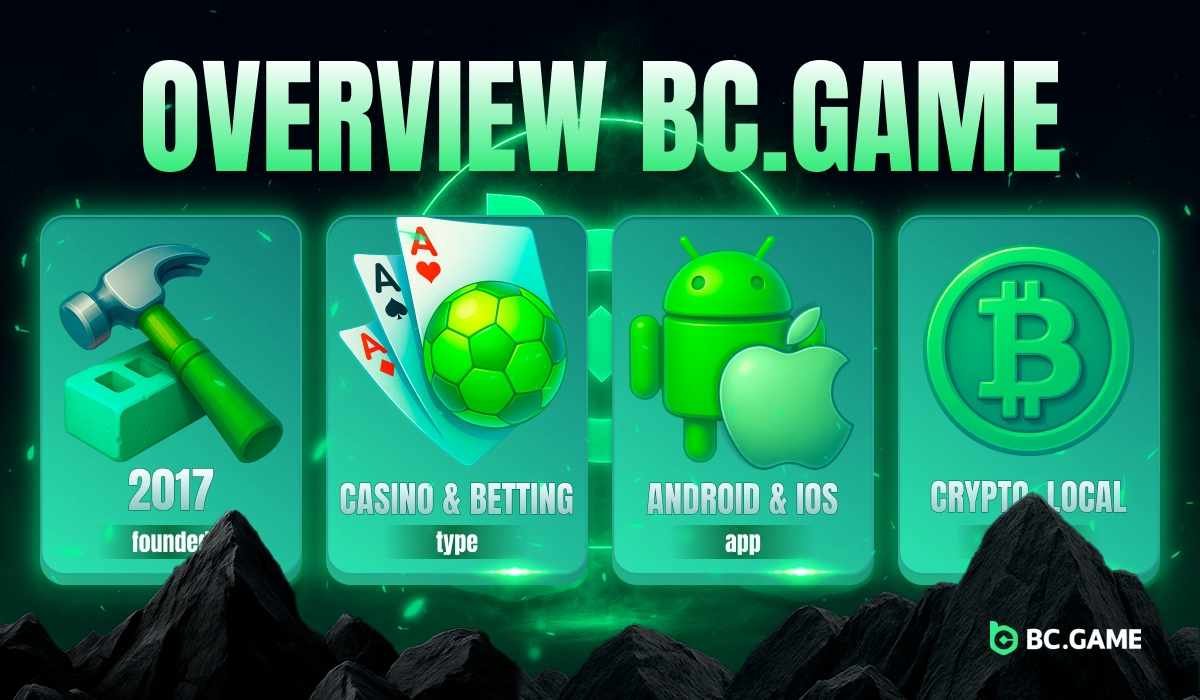 BC.Game Nigeria overview cards showing platform details such as founding year, supported devices, currency, and platform type with 3D icons of hammer, credit cards, Android, iPhone, and Bitcoin on green glowing background.