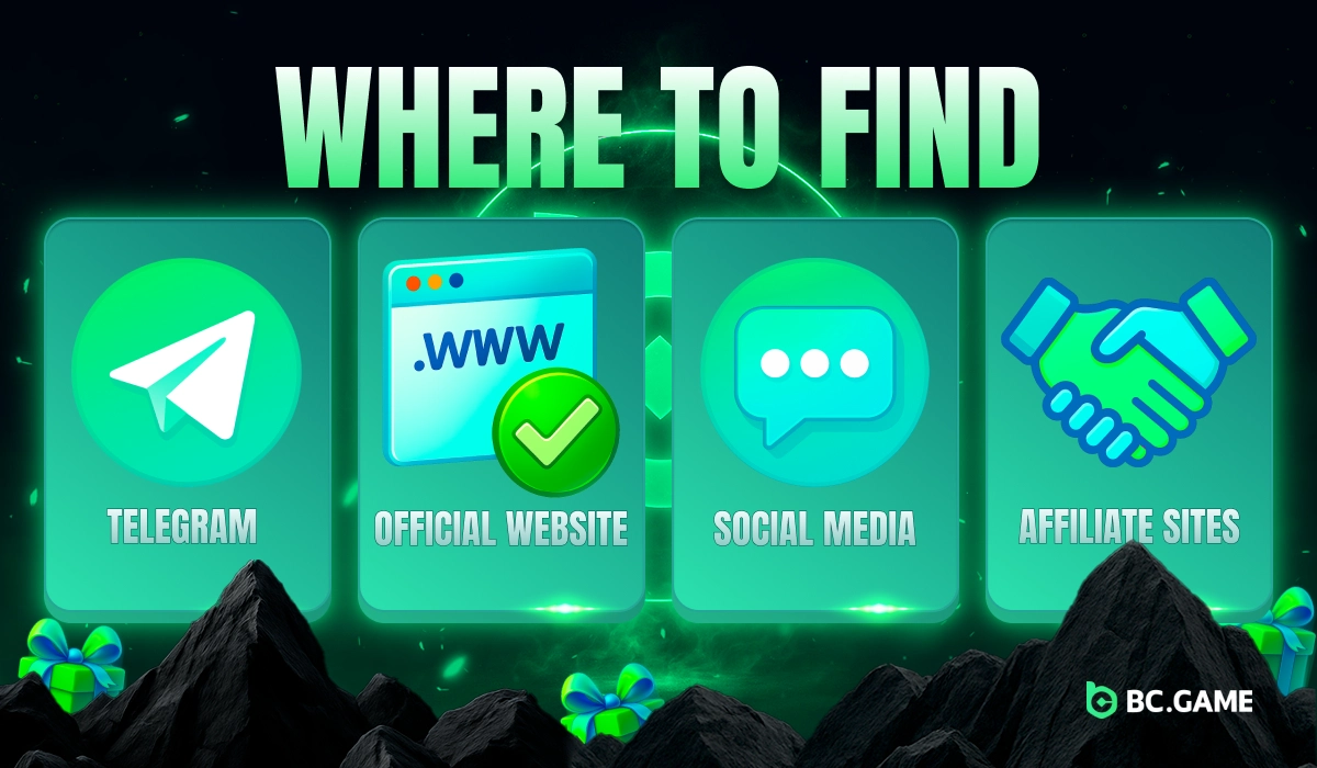 Four green cards showing where to find BC.Game Nigeria promo codes — Telegram, official website, social media, and affiliate platforms with matching icons
